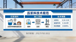 麻章本地工厂讲解：说一遍公路压浆料和铁路压浆料的区别